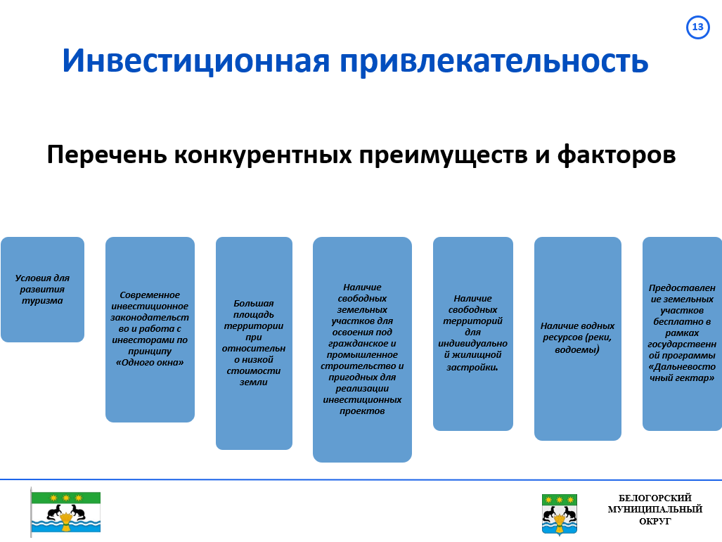 Инвестиционный профиль