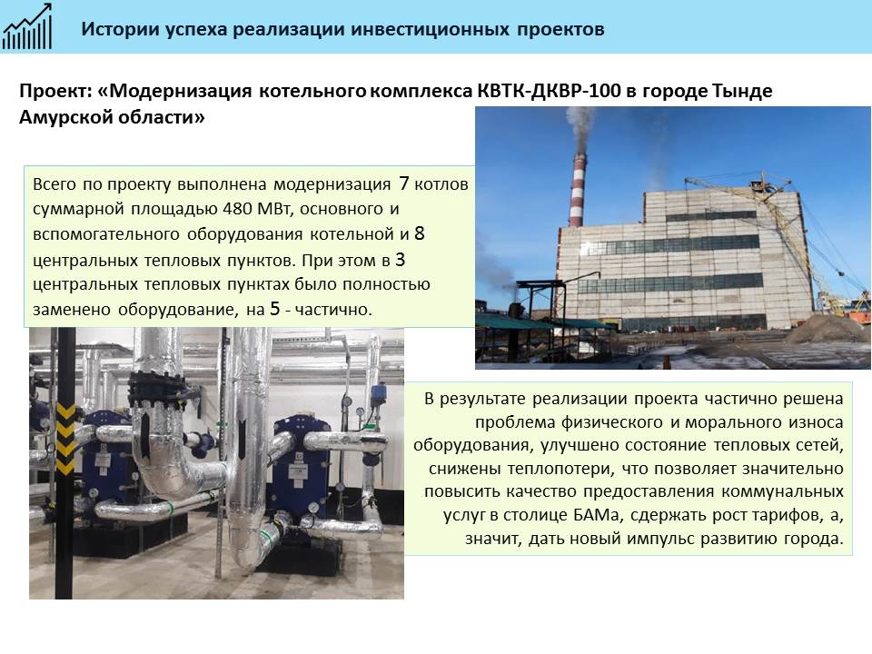 Истории успеха реализации инвестиционных проектов на территории муниципального образования