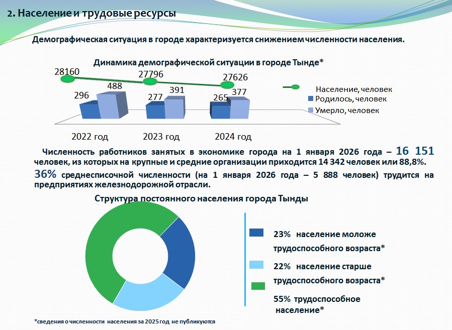 Население и трудовые ресурсы