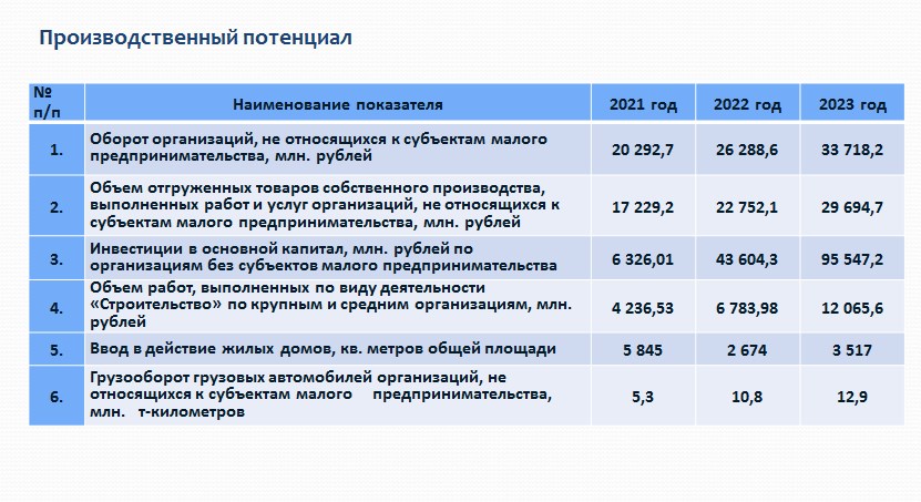 Экономический потенциал
