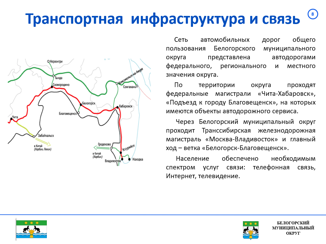 Инвестиционный профиль