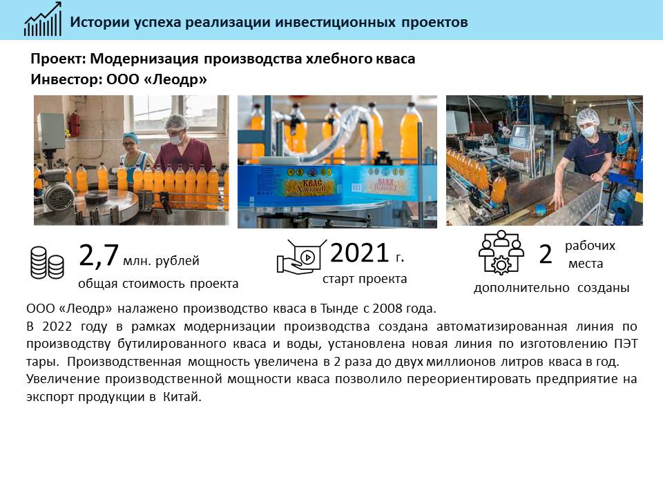 Истории успеха реализации инвестиционных проектов на территории муниципального образования