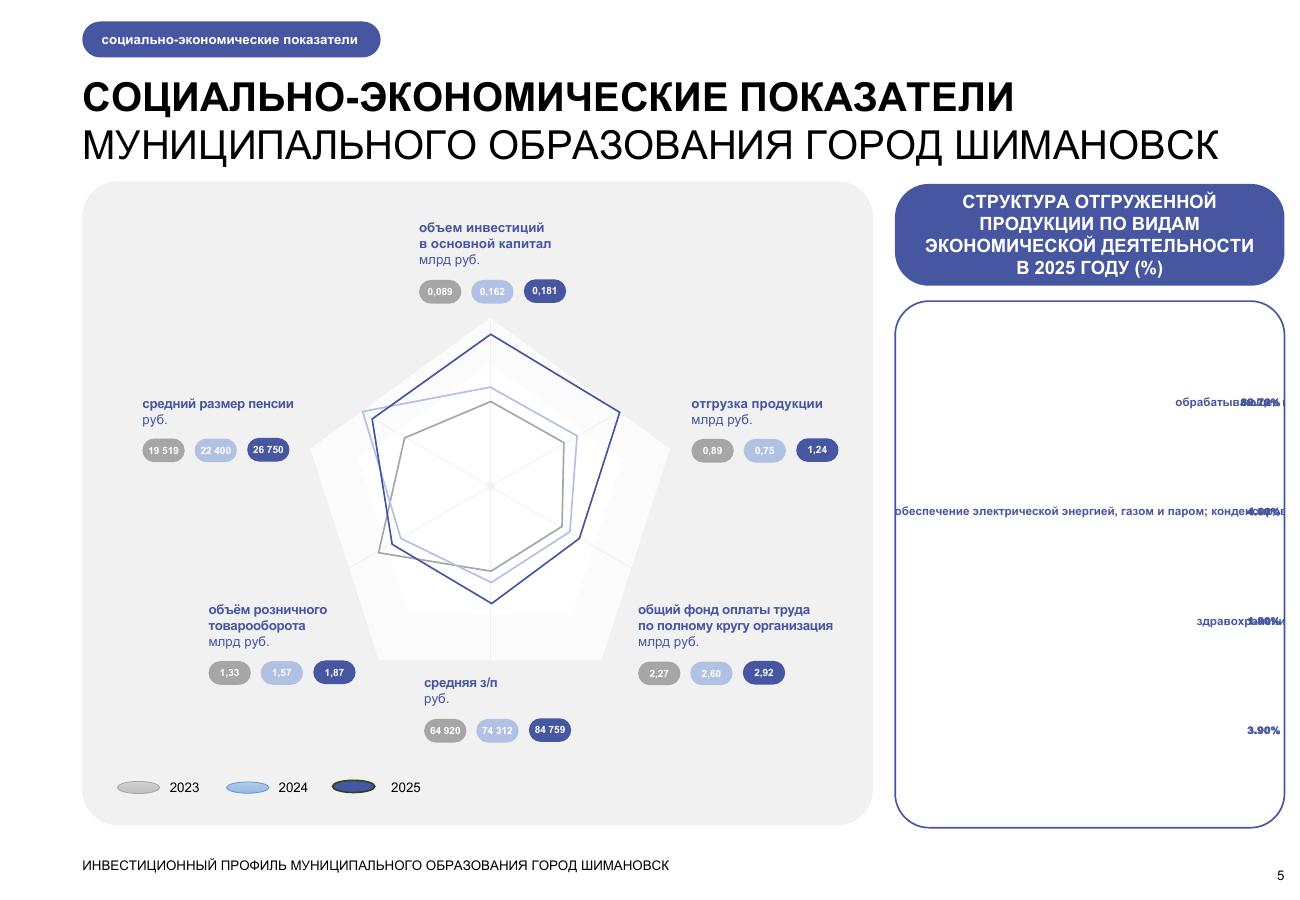 Шимановск