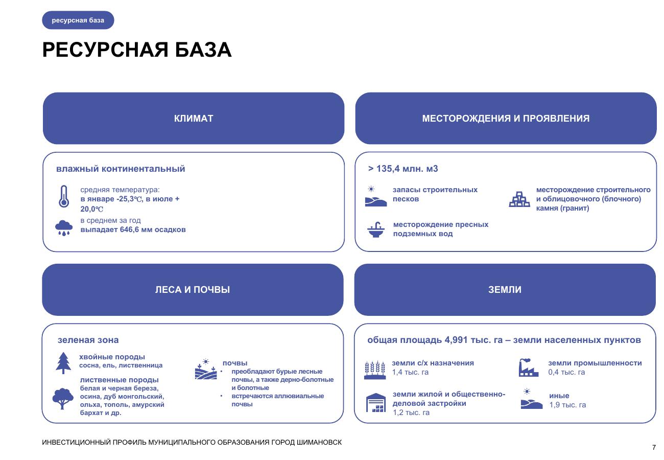 Шимановск