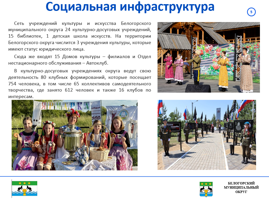 Инвестиционный профиль