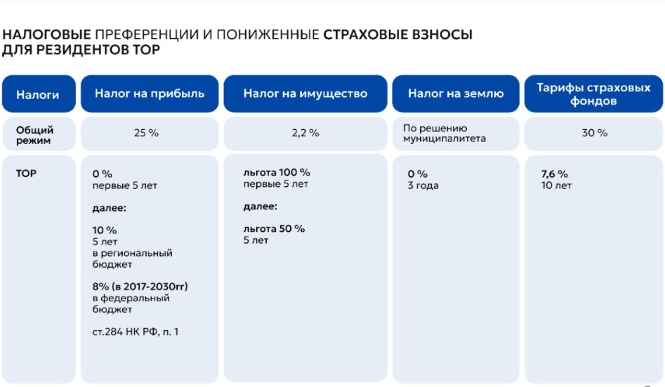 В рамках опросной кампании АСИ в регионах оценят удовлетворенность предпринимателей объектами инвестиционной инфраструктуры