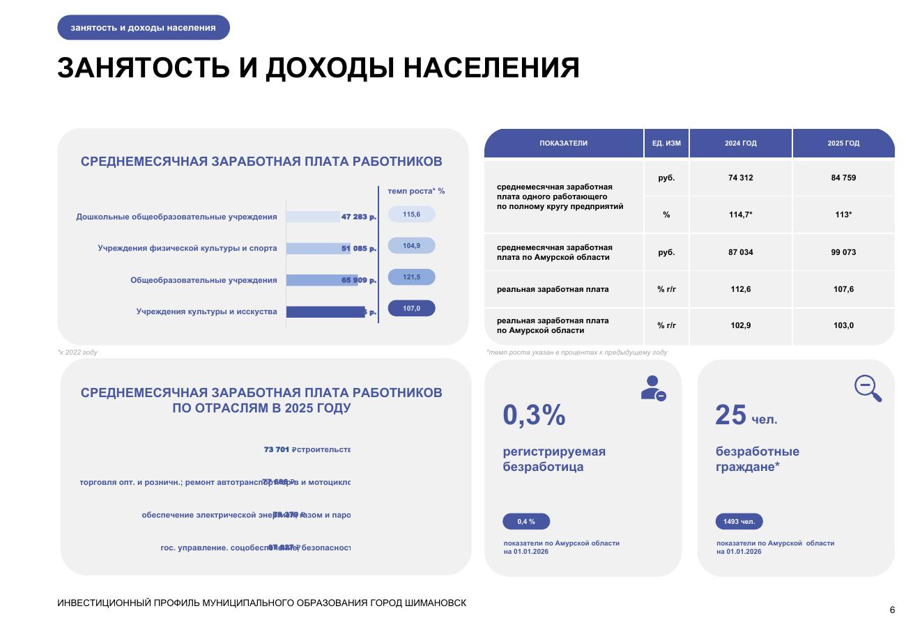 Шимановск