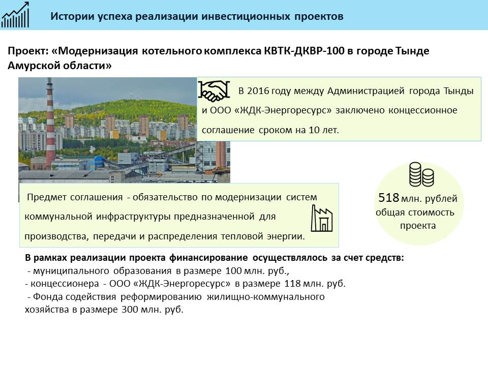 Истории успеха реализации инвестиционных проектов на территории муниципального образования