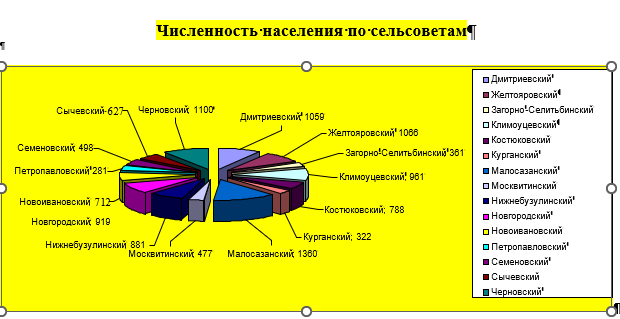 Население и трудовые ресурсы