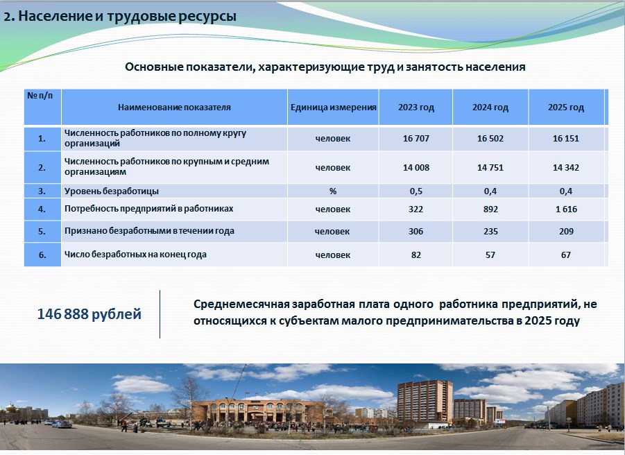 Население и трудовые ресурсы