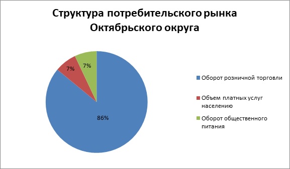 Экономический потенциал