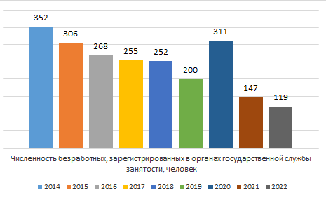 Население и трудовые ресурсы