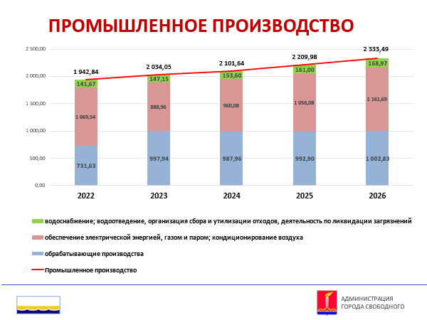 Экономический потенциал
