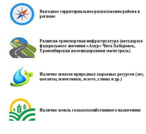 Конкурентные преимущества