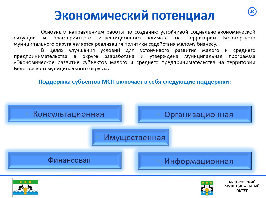 Инвестиционный профиль