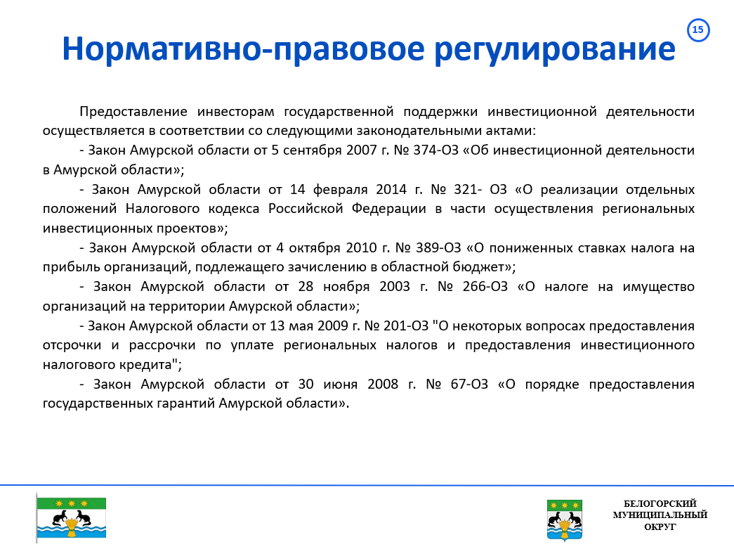 Инвестиционный профиль