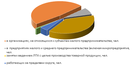 Население и трудовые ресурсы