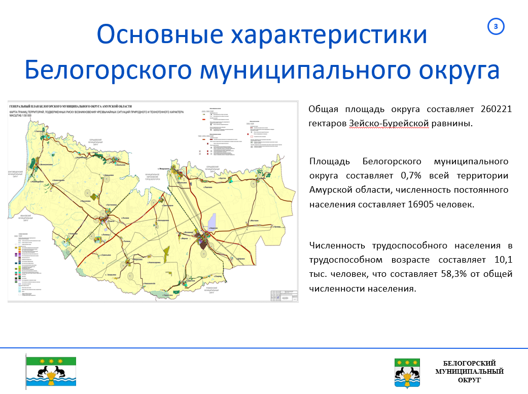 Инвестиционный профиль
