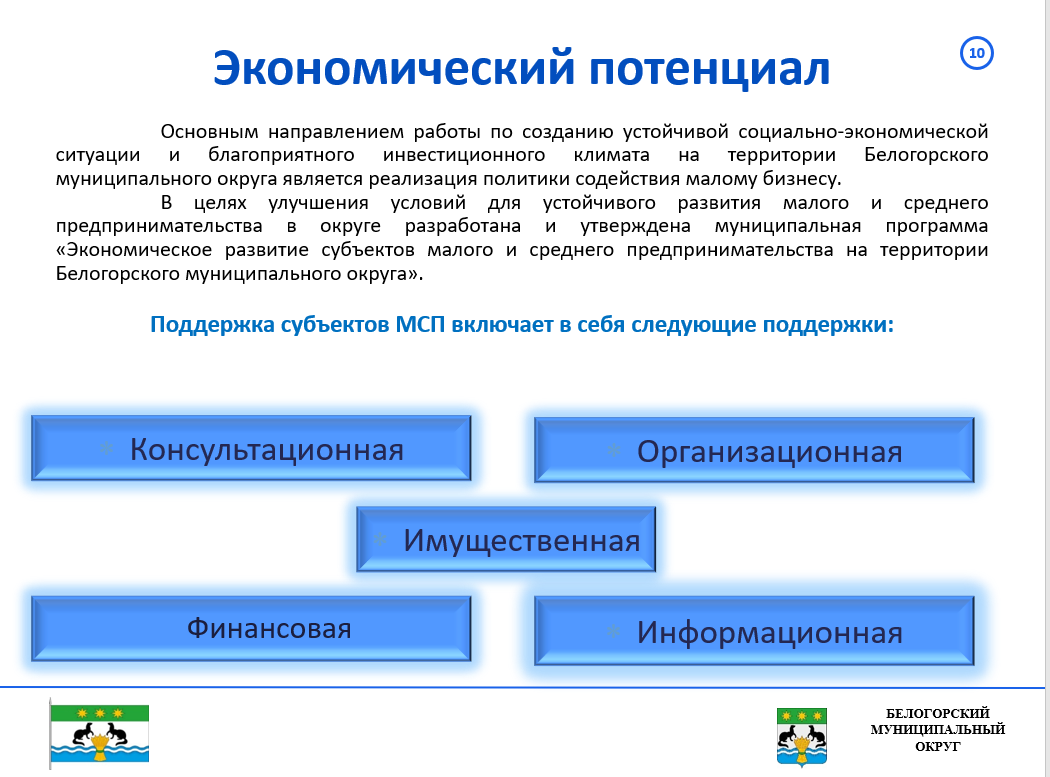 Инвестиционный профиль