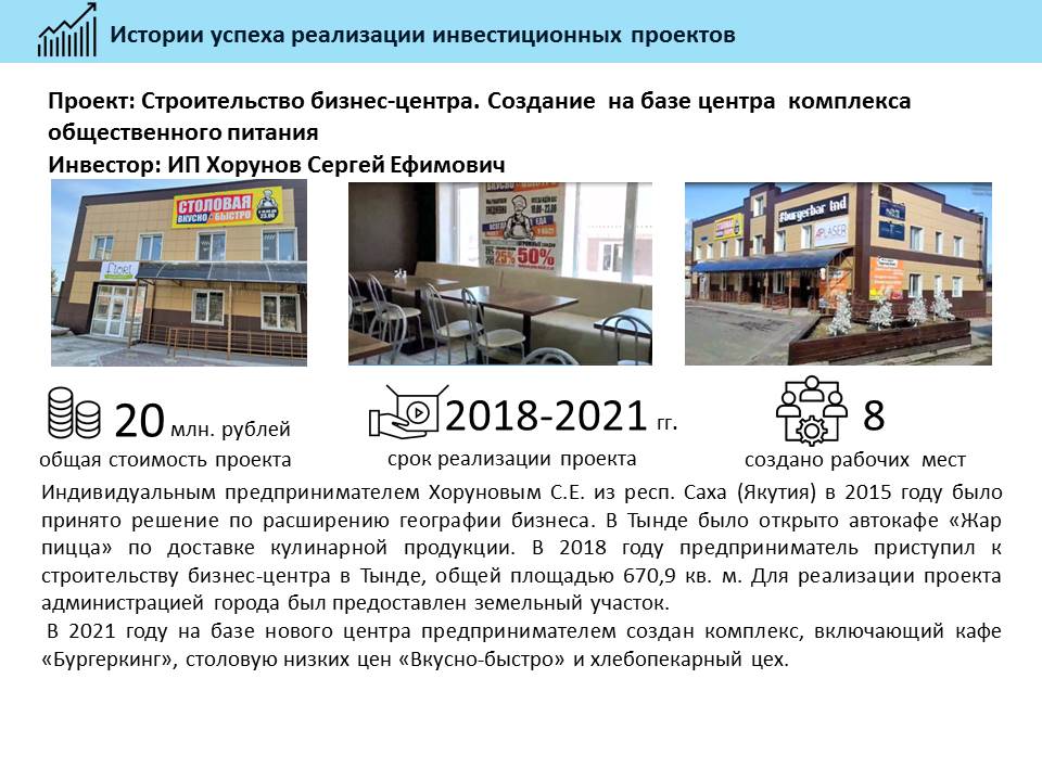 Истории успеха реализации инвестиционных проектов на территории муниципального образования