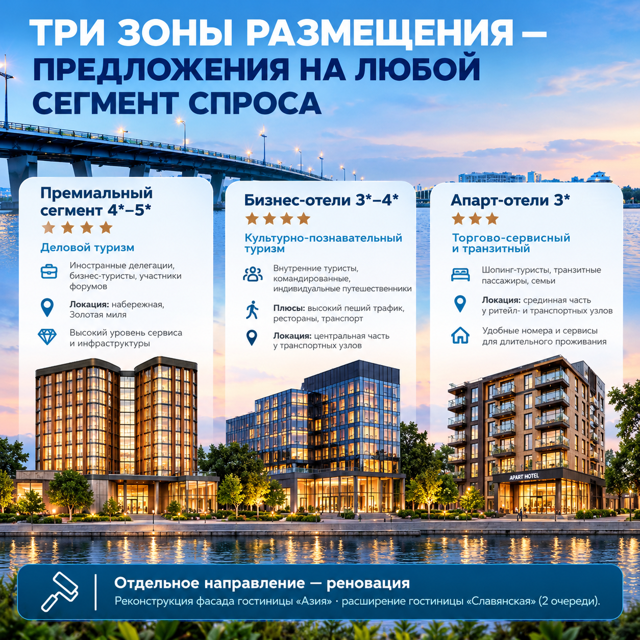 Развитие гостиничной инфраструктуры г. Благовещенск 