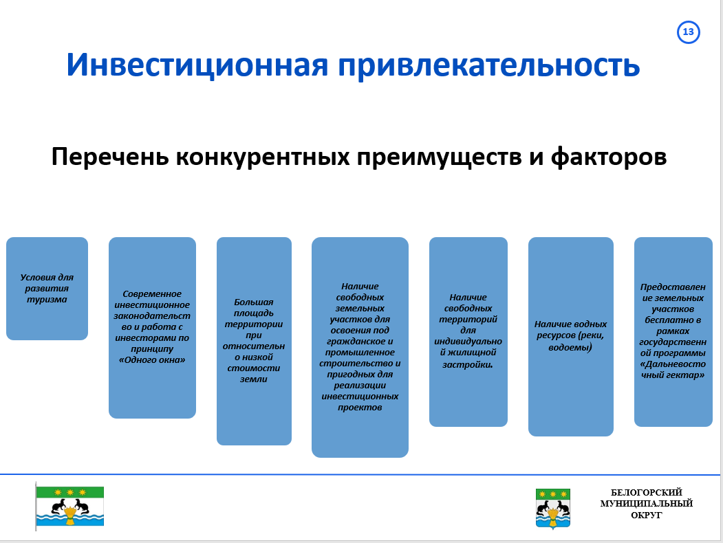 Инвестиционный профиль