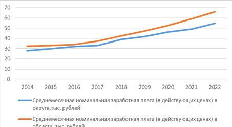 Население и трудовые ресурсы