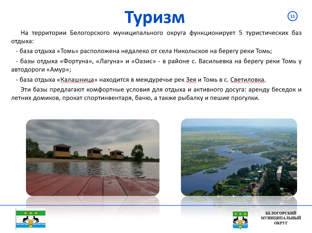 Инвестиционный профиль