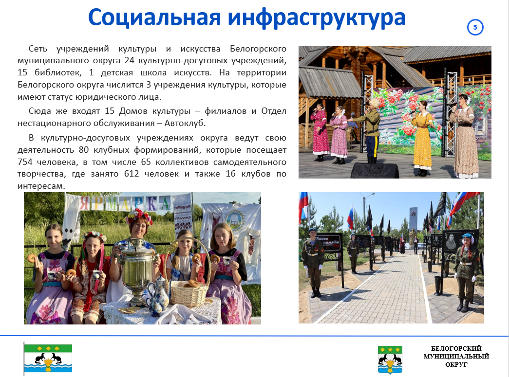 Инвестиционный профиль