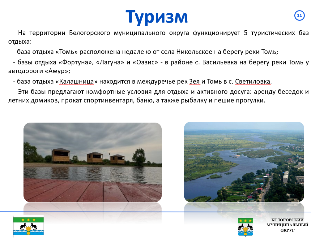 Инвестиционный профиль