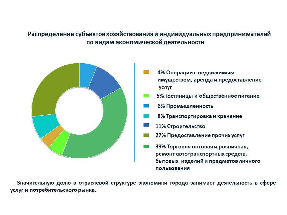 Экономический потенциал
