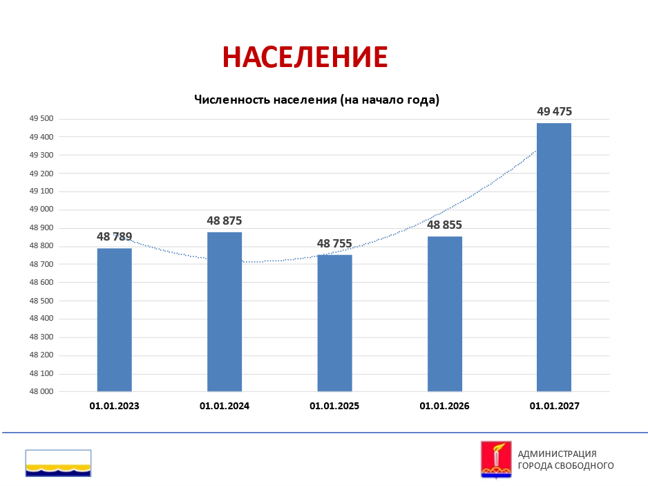 Население и трудовые ресурсы