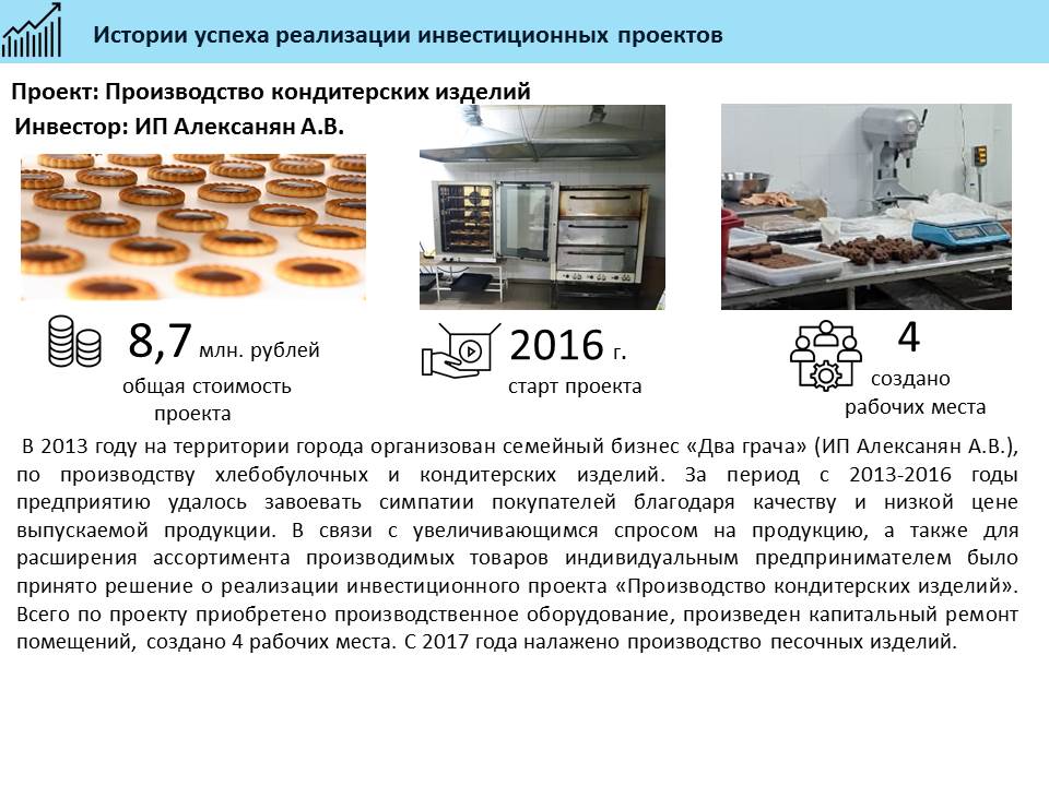 Истории успеха реализации инвестиционных проектов на территории муниципального образования