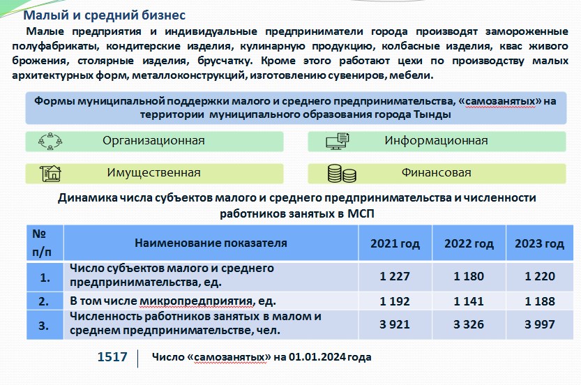Экономический потенциал