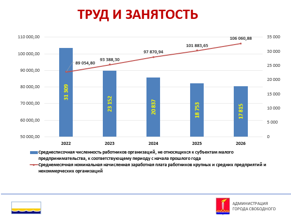 Население и трудовые ресурсы