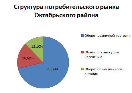 Экономический потенциал