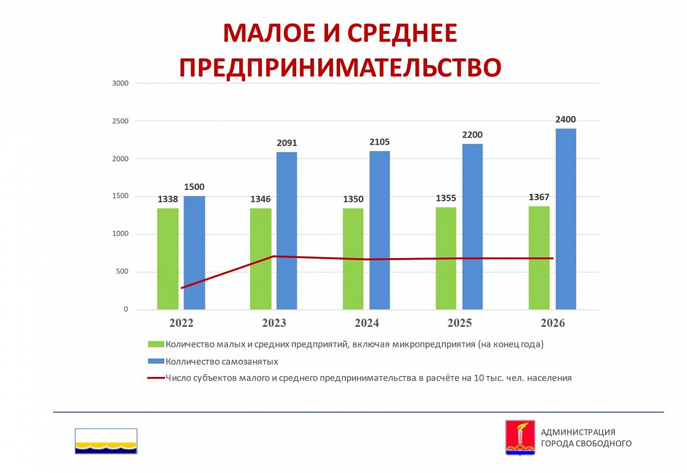 Экономический потенциал