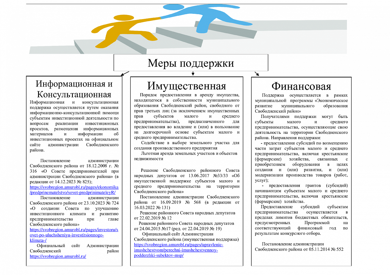 Информация о механизмах поддержки, преференциях и льготах, предоставляемых инвесторам и предпринимателям в муниципальном образовании
