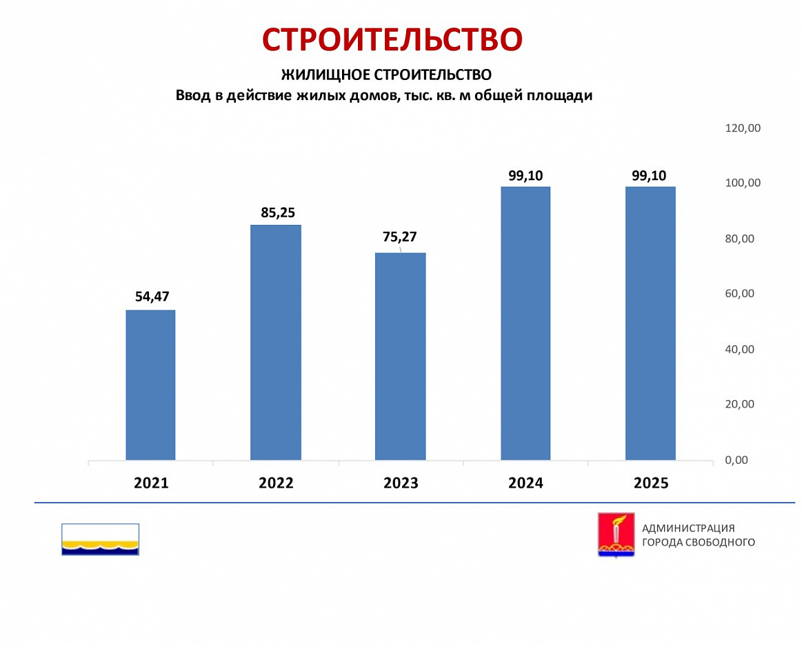 Экономический потенциал