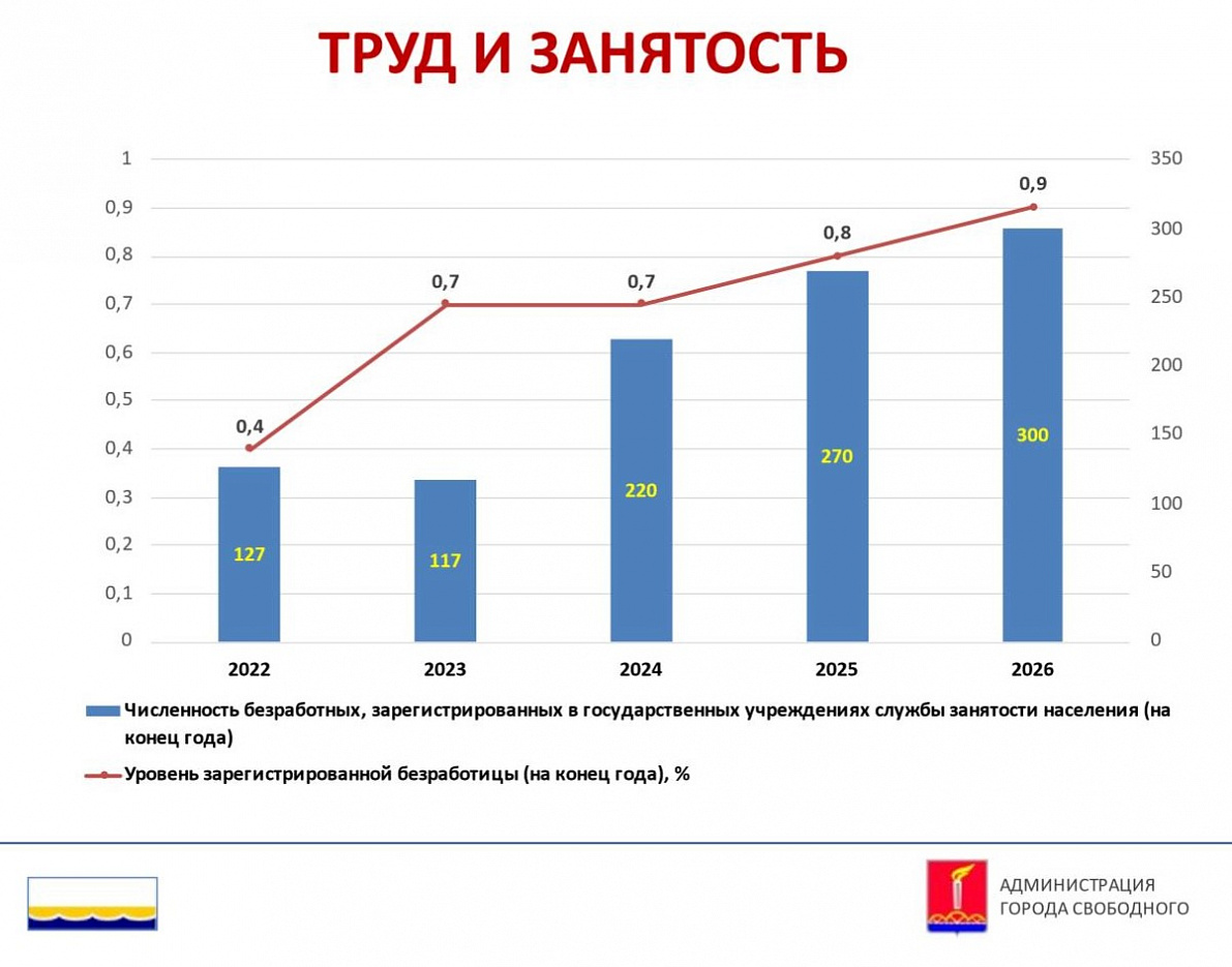 Население и трудовые ресурсы