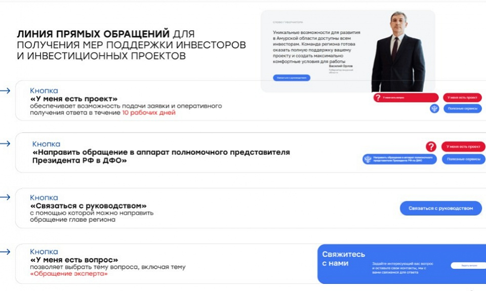 Качество работы Инвестиционного портала Амурской области оценят эксперты региона в рамках исследования АСИ