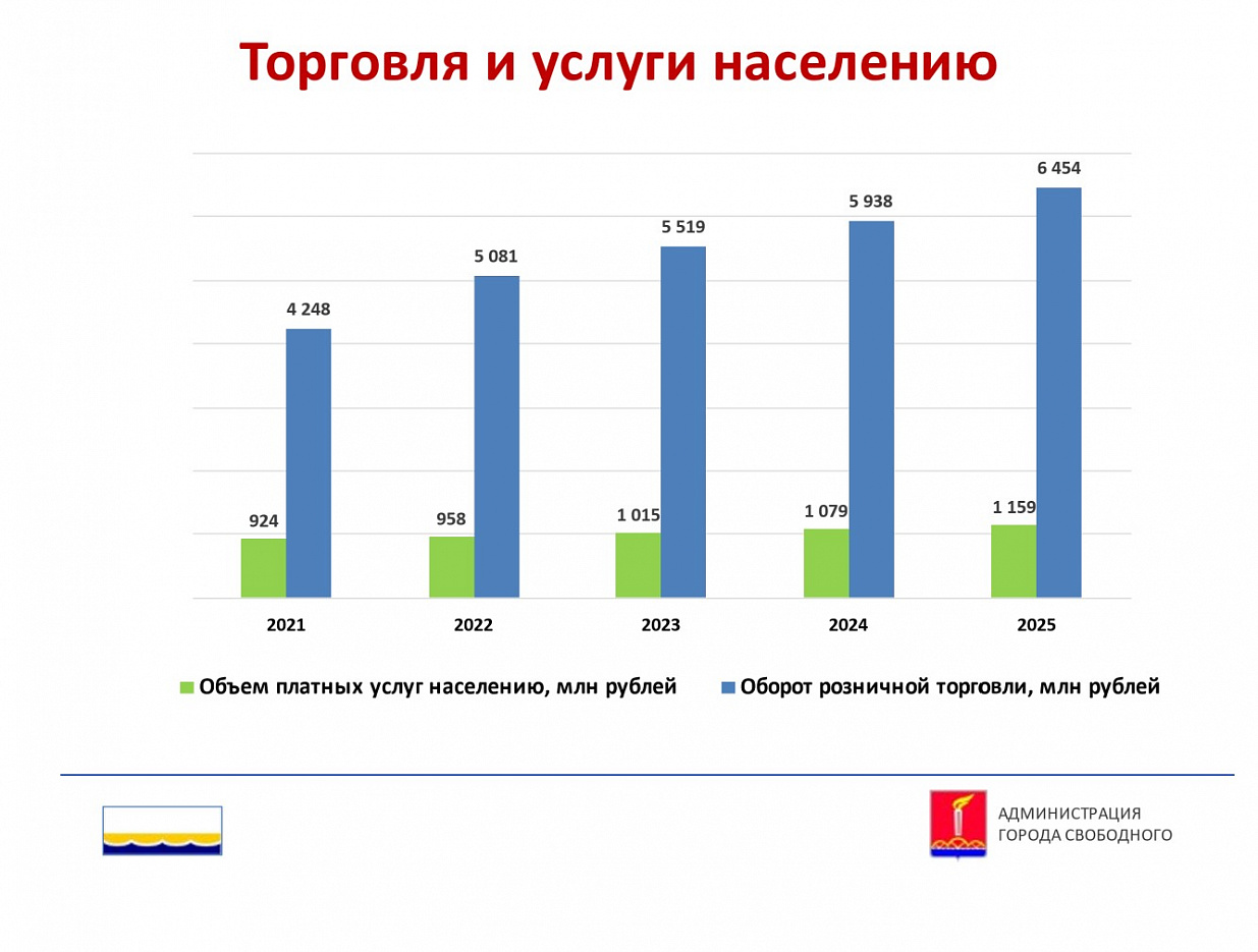 Экономический потенциал